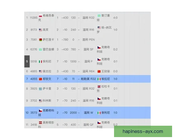 网球赛季高潮来临 多项重要赛事激战正酣 世界排名变动引关注